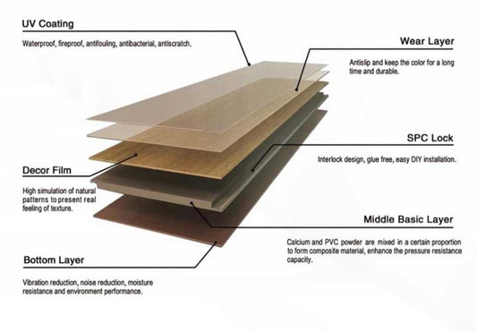 BSPC021 SUPERCore Basics Oak Gunstock 4.5mm x 6" x 48" Waterproof Rigid SPC Plank supercorefloors